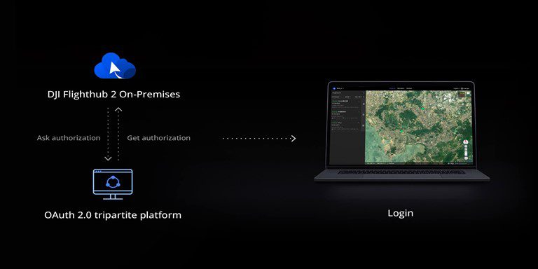 DJI FlightHub 2