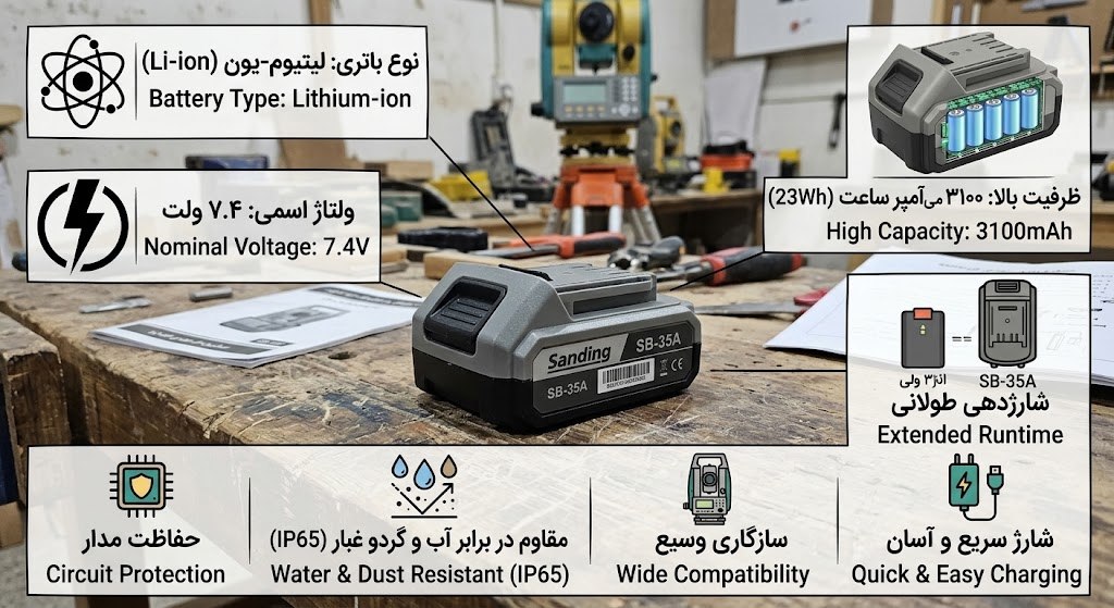 اینفوگرافیک مشخصات باطری سندینگ SB-35A