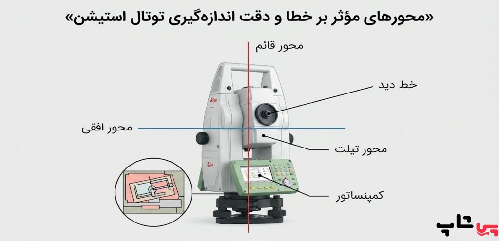 خطاهای محور و کمپنساتور توتال استیشن لایکا