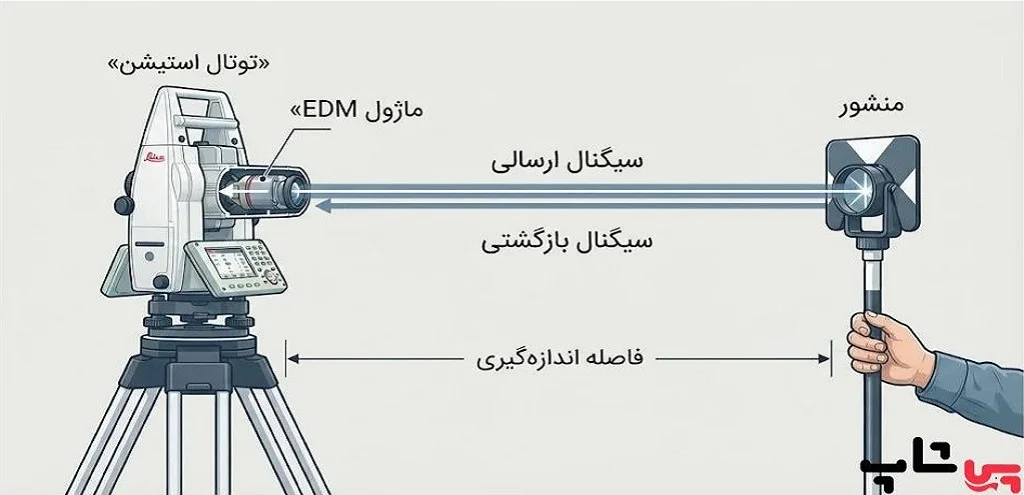 تعمیر EDM توتال استیشن لایکا