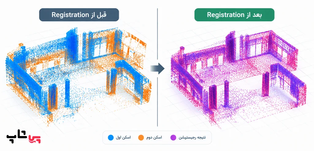 مقایسه ابر نقاط قبل و بعد از Registration در لیزر اسکنر