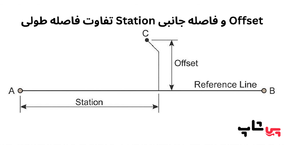 نمایش Station و Offset در خط مرجع توتال استیشن