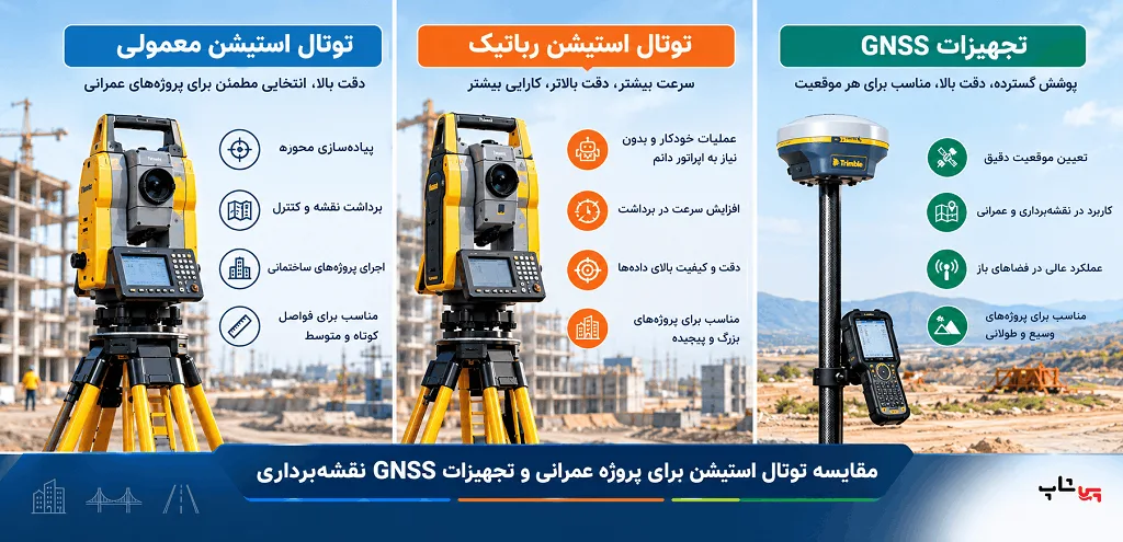 مقایسه توتال استیشن برای پروژه عمرانی و تجهیزات GNSS نقشهبرداری
