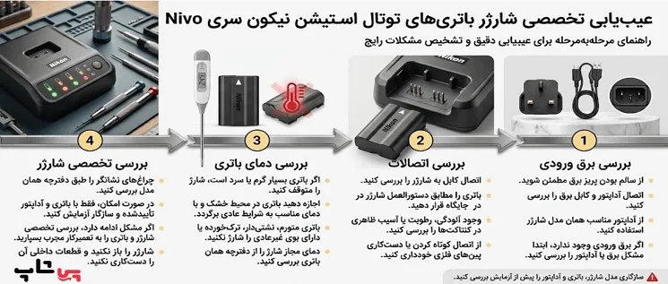 عیبیابی شارژر باتری توتال استیشن نیکون Nivo